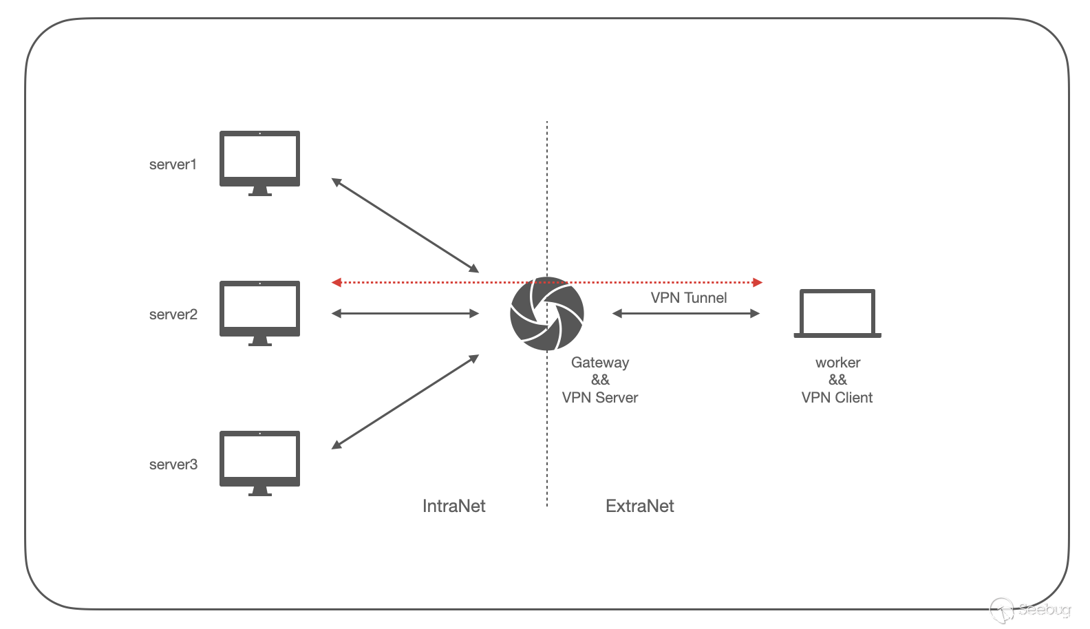 解锁全球网络自由，轻松开启VPN的实用指南,VPN示意图,怎么开启Vpn,第1张