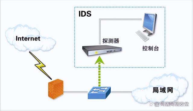 畅游网络海洋，揭秘VPN保障下的安全畅游之道,通过vpn,第1张