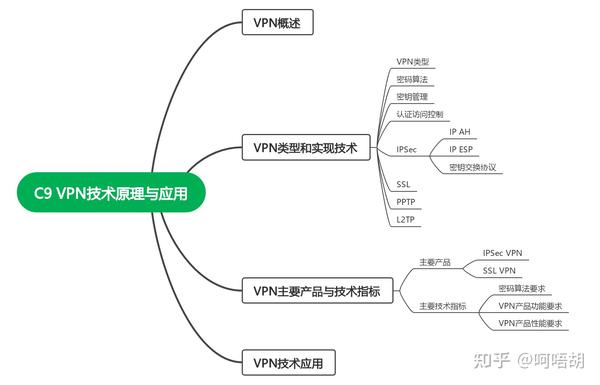 Facebook VPN的奥秘，揭秘功能、优势与风险,Facebook VPN相关图片,facebook的vpn,第1张