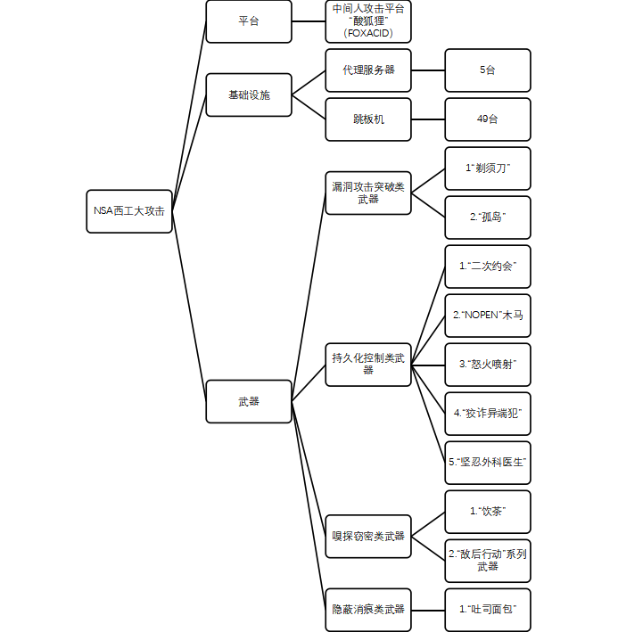 西工大VPN揭秘，网络安全技术堡垒解析,网络安全示意图,西工大vpn,第1张