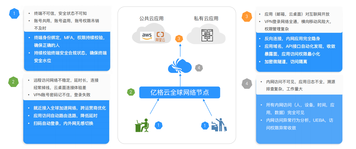 内网VPN服务器高效安全搭建攻略，技术解析与实施指南,内网vpn服务器,第1张