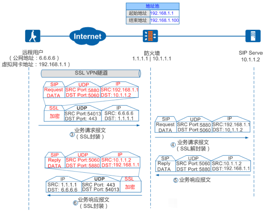 全面指南，VPN服务器搭建技术解析与实操步骤,VPN技术示意图,vpn服务器架设,第1张