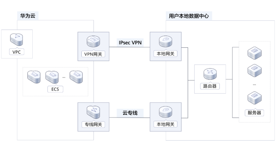 华为SSL VPN，筑牢企业远程安全接入的坚固防线,华为SSL VPN示意图,华为 ssl vpn,SSL VPN,第1张