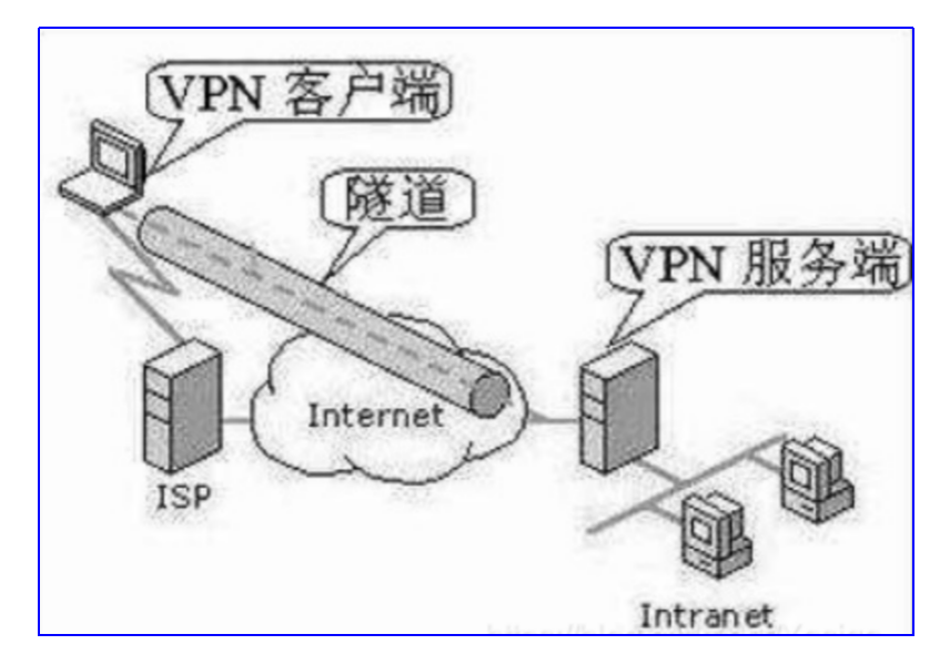 ICMP与VPN协同解析，铸就高效网络通信新基石,icmp vpn,VPN网络,VPN在,VPN的,第1张