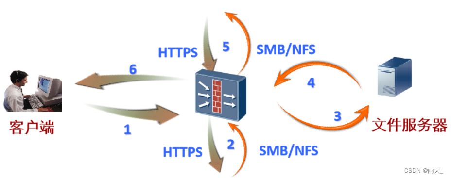 一键掌握，SSL VPN下载与远程安全访问设置教程,SSL VPN示意图,ssl vpn下载,SSL VPN,VPN下,第1张