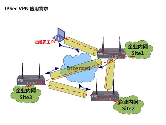 Cisco IPsec VPN详解，技术原理、配置技巧与实战案例分析,Cisco IPsec VPN技术示意图,cisco ipsec vpn,IPsec VPN,第1张