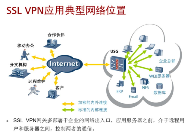 网络自由的守护者，深度解析VPN翻墙技术,vpn翻墙的原理,了解VPN,第1张