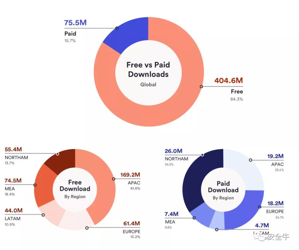 揭秘VPN在线率，秘密与影响深度解析,VPN示意图,vpn在线率,VPN在线,第1张