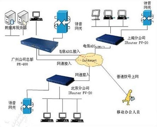 虚拟专用网络（VPN）揭秘，揭秘神秘的网络通道,VPN是什么网,VPN网络,第1张