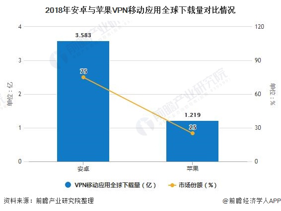 全球VPN市场深度解析，挑选最适合您的VPN服务指南,VPN市场概览图,全球vpn怎么样,VPN服,VPN的,VPN在,第1张