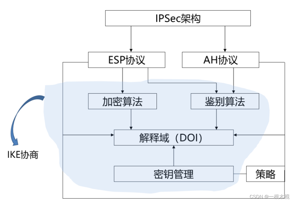 网络安全双重防线，IPsec与SSL VPN的协同作用,本文目录导航：,ipsec ssl vpn,SSL VPN,第1张