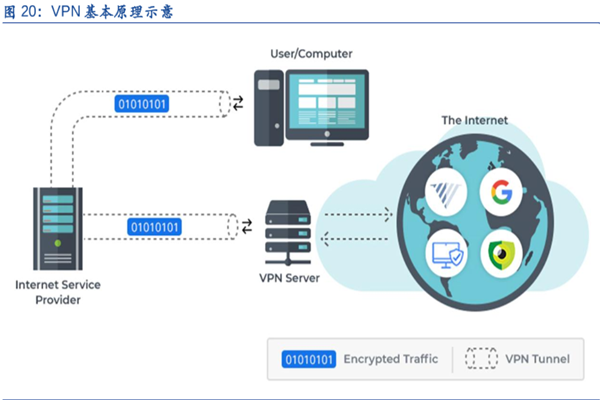 深入解析，VPN的神秘面纱——揭秘其真正用途,VPN示意图,vpn是干嘛,SSL VPN,IPsec VPN,第1张