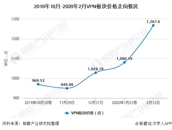 中国VPN市场发展趋势与现状洞察,2017中国vpn,第1张