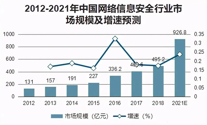 我国重拳打击非法VPN，力促网络安全空间清朗化,网络安全示意图,关闭vpn,第1张