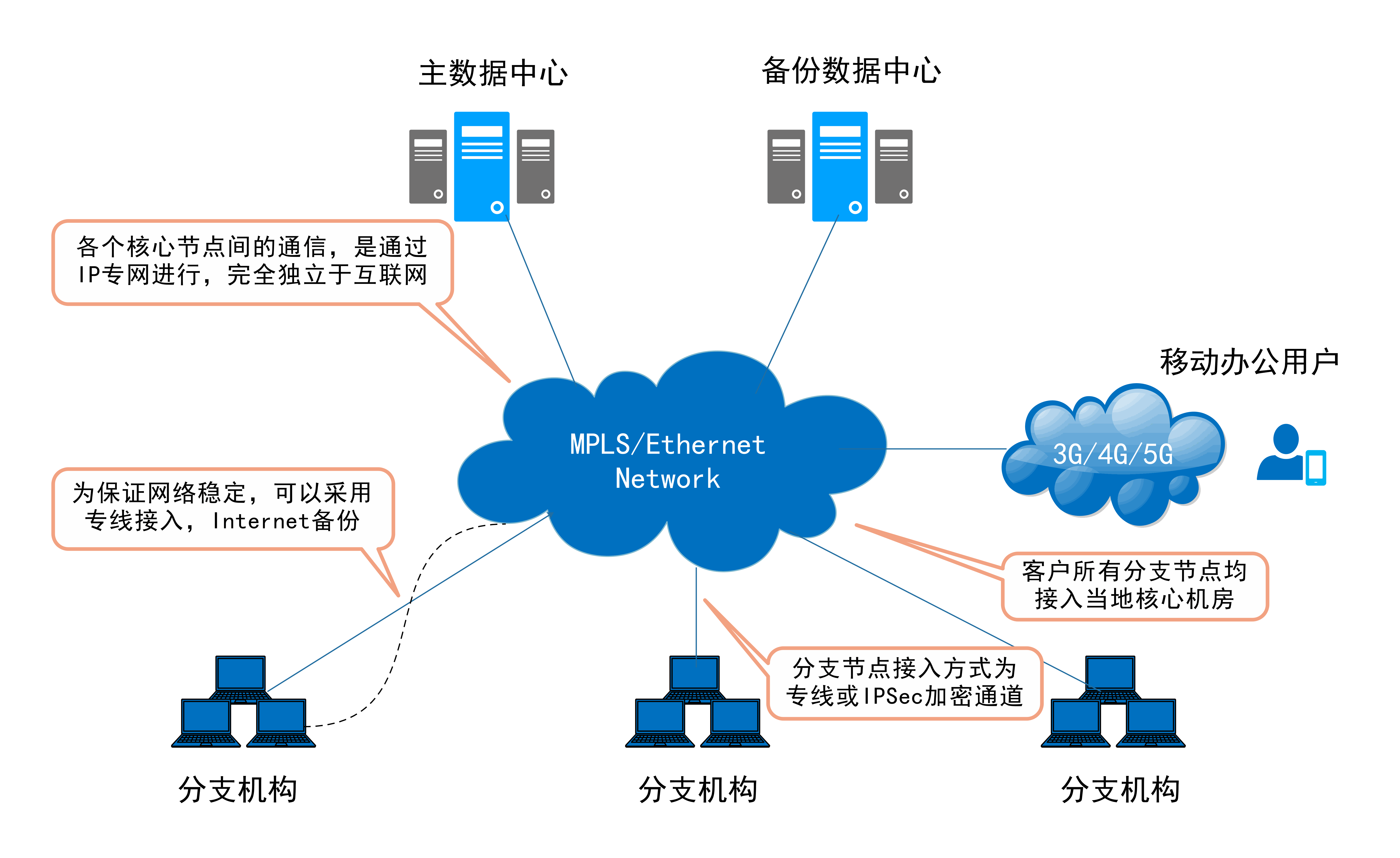 企业网络互联新纪元，MPLS VPN解决方案探秘,MPLS VPN示意图,mpls vpn,VPN网络,第1张