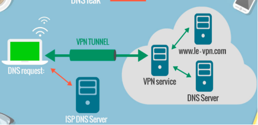 VPN技术升级，安全与便利的双重飞跃,vpn 升级,了解VPN,第1张