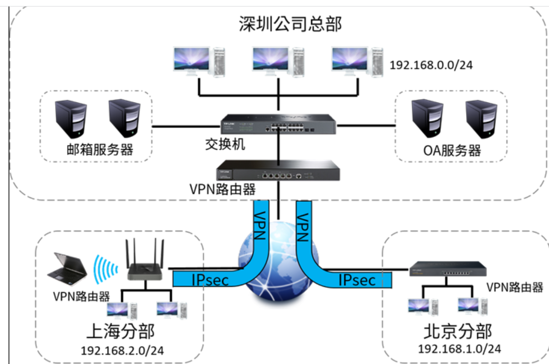 企业级VPN管理软件，解锁高效网络管理新篇章,目录概览：,vpn管理软件,VPN网络,第1张