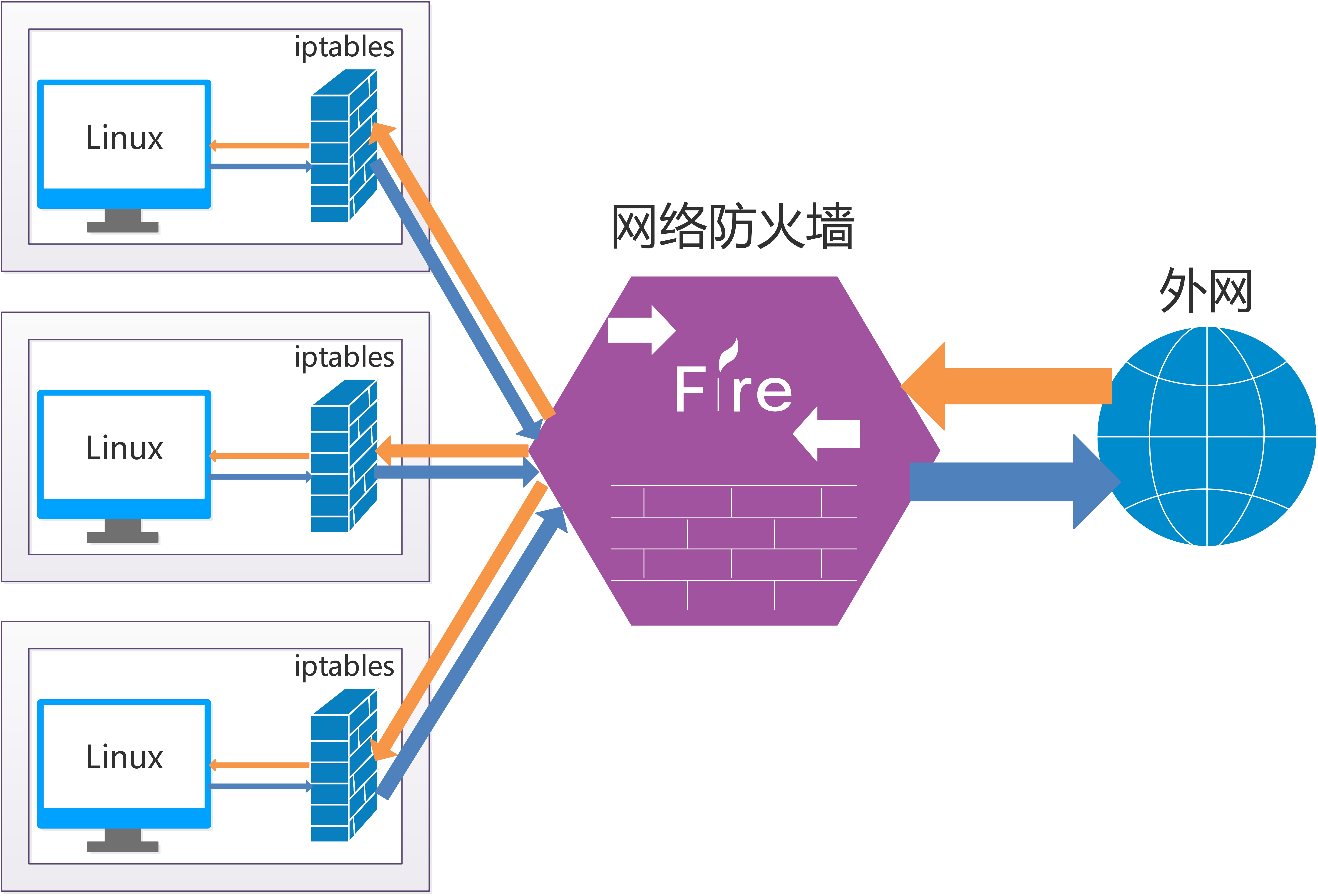 网络安全双重保障，深入剖析防火墙与VPN的协同作用,防火墙vpn,第1张