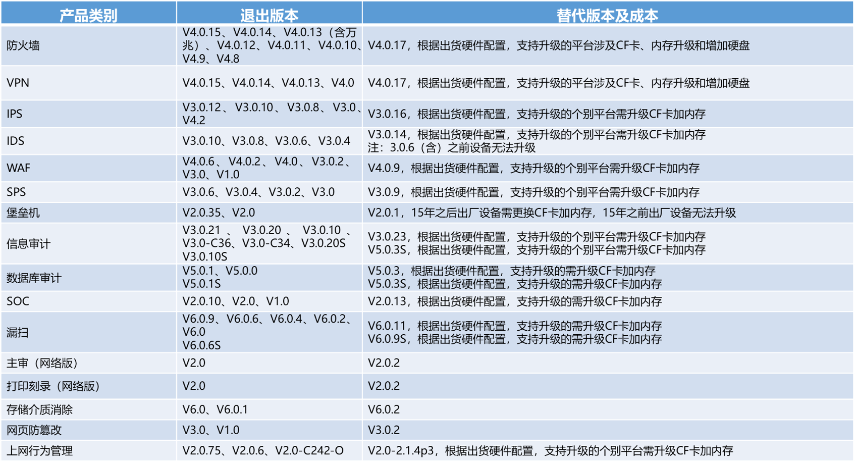 蓝灯笼VPN，网络加速利器，揭秘其强大功能与实用性,蓝灯笼VPN图标,蓝灯笼 vpn,第1张