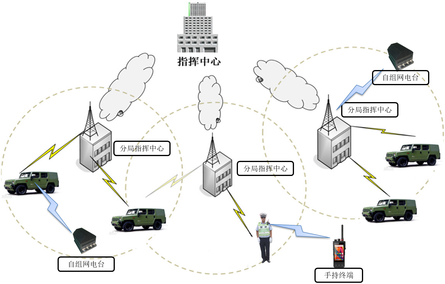 无线VPN助力移动办公，构建安全稳固的数字堡垒,无线VPN示例图,无线vpn,SSL VPN,第1张