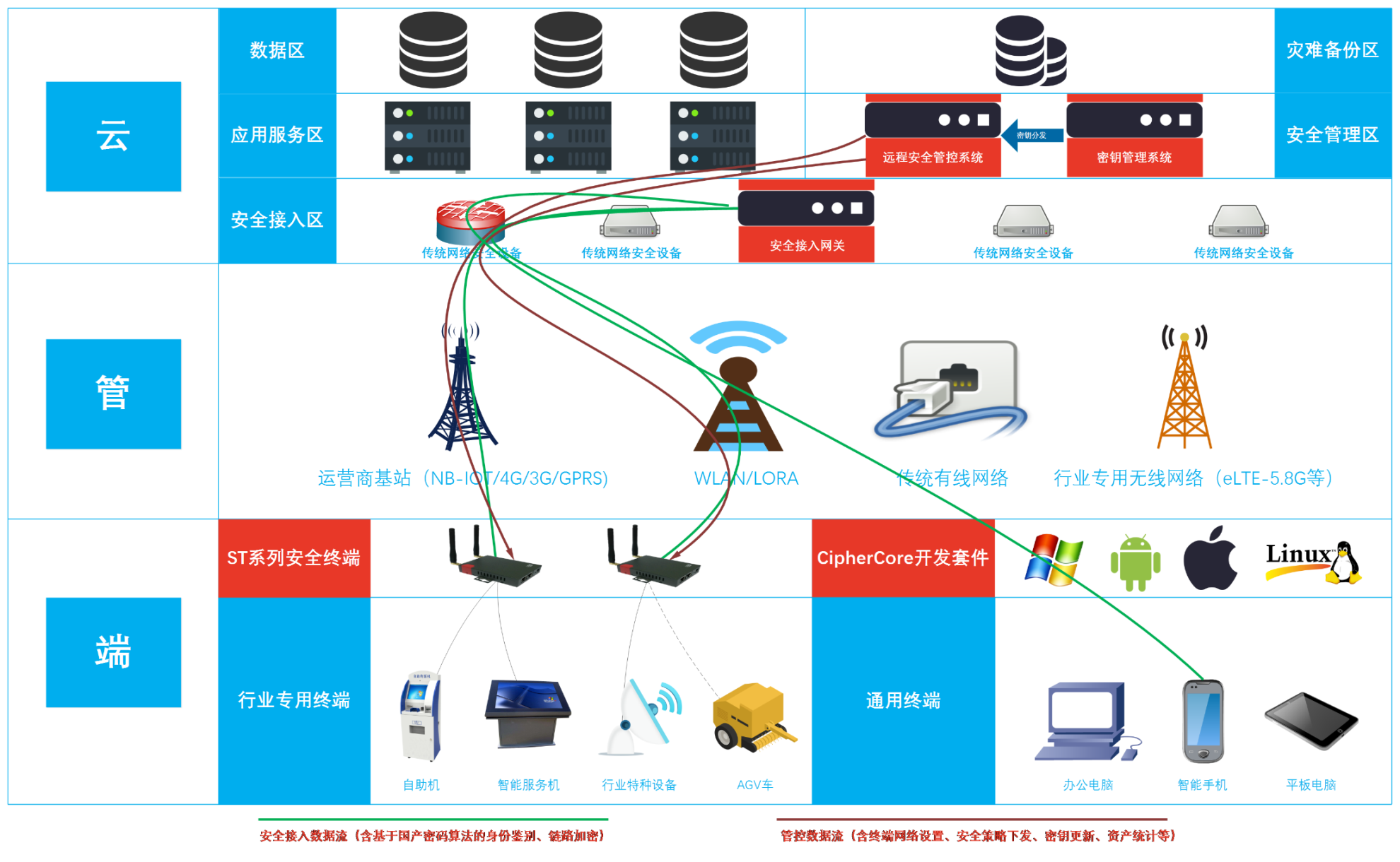 企业级安全远程接入，L2TP/IPsec VPN解决方案,L2TP/IPsec VPN示意图,l2tp ipsec vpn,IPsec VPN,第1张