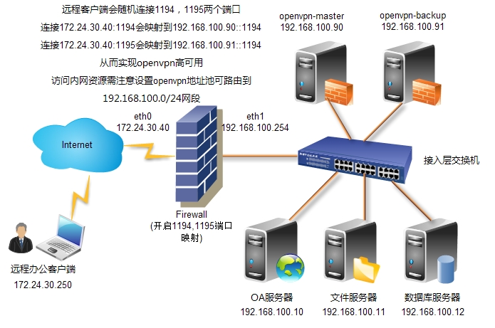 全方位指南，从零开始搭建VPN服务器的精通教程,VPN服务器示意图,如何搭建vpn服务器,第1张