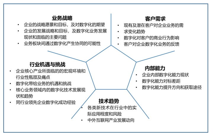 数字化转型中VPN的关键作用，护航企业数据安全与高效传输,VPN技术示意图,vpn 企业,SSL VPN,IPsec VPN,第1张