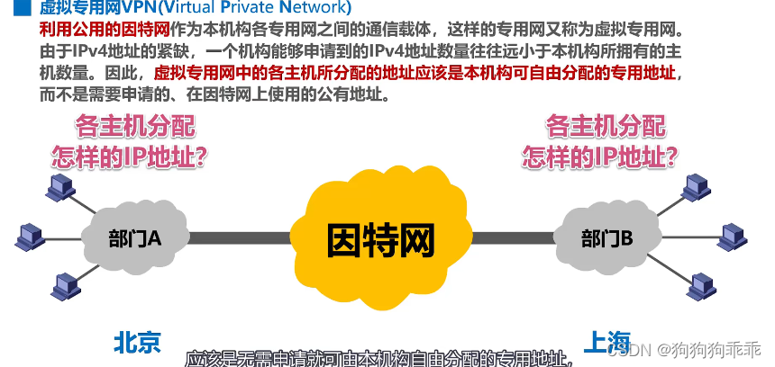 网络连接的双重守护，VPN与NAT技术解析,文章目录概览：,vpn与nat,了解VPN,第1张