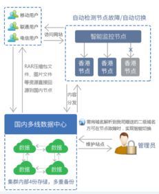 彩虹VPN，网络自由的守护者，畅游虚拟世界的安全桥梁,彩虹VPN示意图,彩虹vpn,第1张