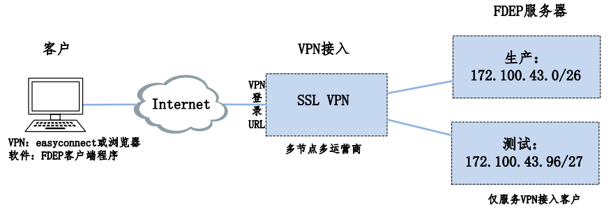 全面解析，VPN接入的重要性及实操手册,文章目录导航：,接入vpn,第1张