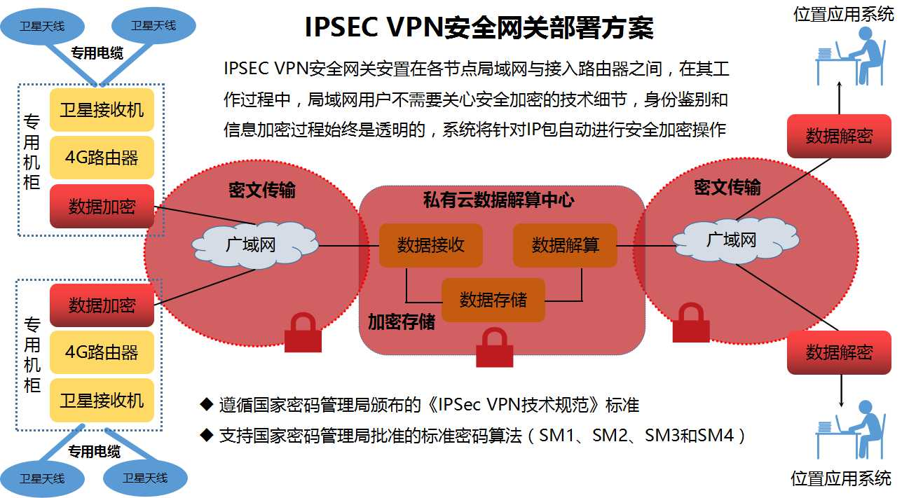 网络隐私守护者，VPN网段揭秘与安全加密隧道解析,vpn网段,第1张