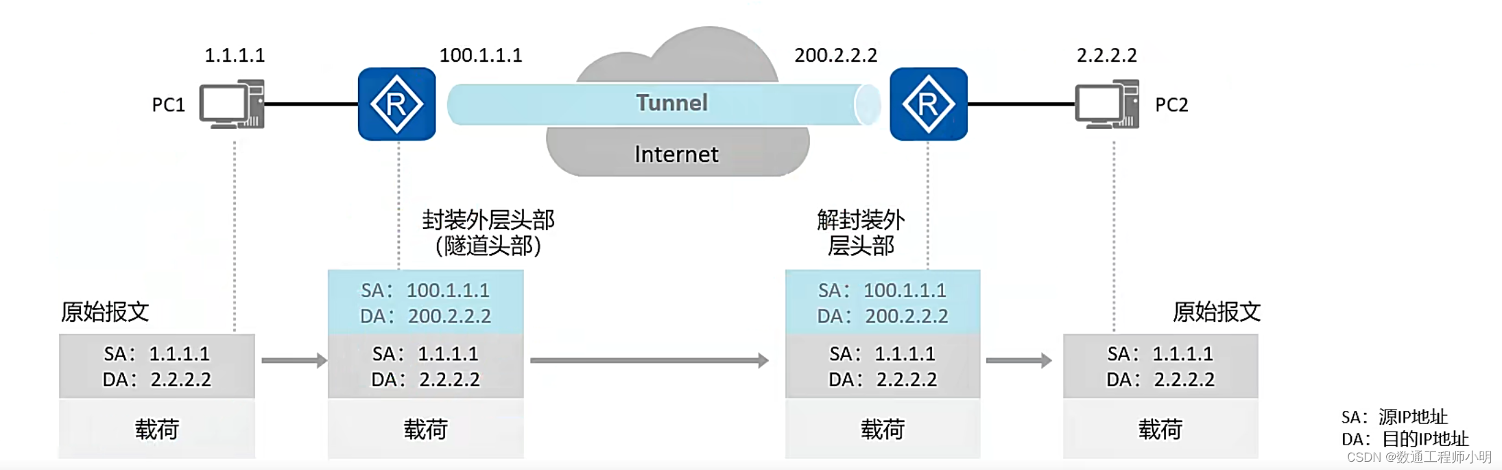 L2TP/IPsec VPN技术深度解析，打造安全高效远程接入方案,L2TP/IPsec VPN技术概述图示,l2tp ipsec vpn,IPsec VPN,第1张