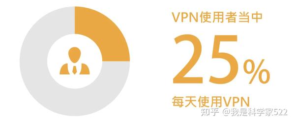 畅游全球，揭秘全球VPN试用体验，解锁网络新境界,全局vpn试用,VPN后,第1张