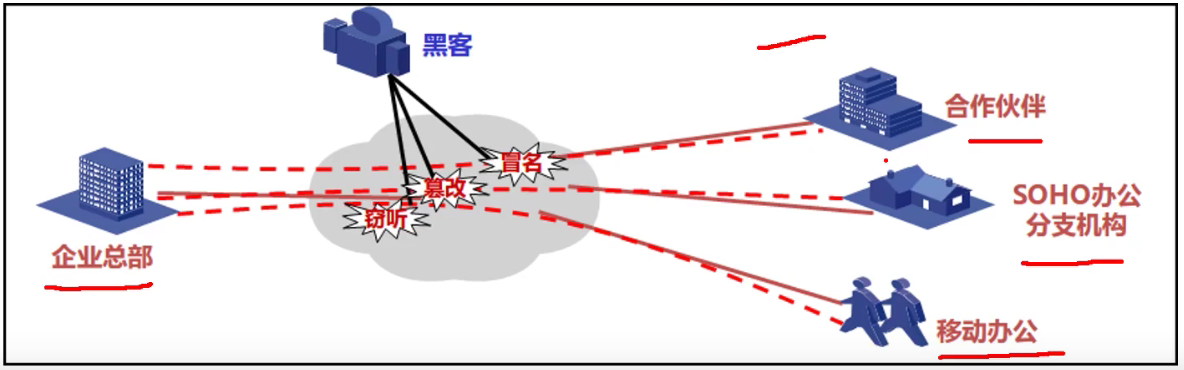 RouteOS VPN，构筑高效安全的企业网络桥梁,RouteOS VPN示意图,routeos vpn,VPN的,第1张