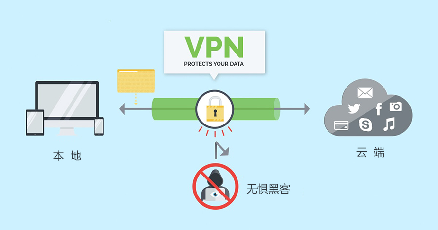 VPN流量消耗揭秘，使用VPN是否会影响网络带宽？,VPN示意图,vpn用流量吗,VPN下,第1张