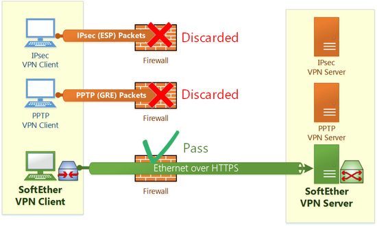 SoftEther VPN，构建高效安全远程连接的利器,softether vpn,第1张