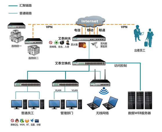 艾泰VPN配置攻略，轻松搭建安全稳定网络环境,艾泰VPN配置示例图,艾泰 vpn 配置,第1张