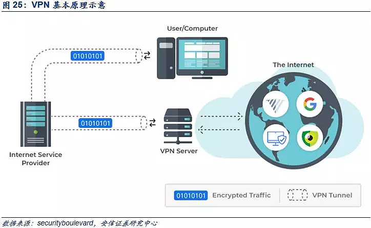 翻越VPN新版，技术革新引领网络自由新篇章,翻越VPN示意图,翻越vpn新版,第1张