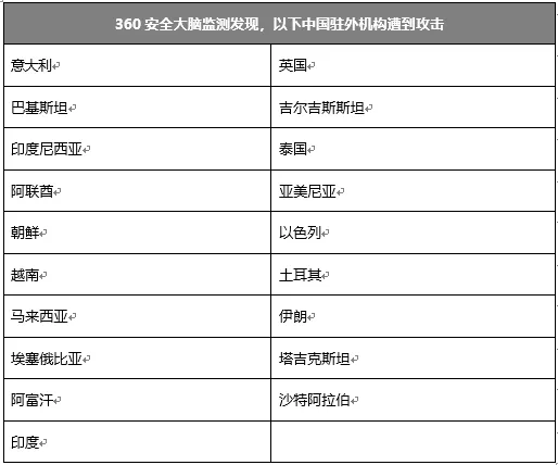 台湾专线VPN，网络穿越的安全高效通道,台湾专线VPN示意图,台湾专线vpn,了解VPN,第1张