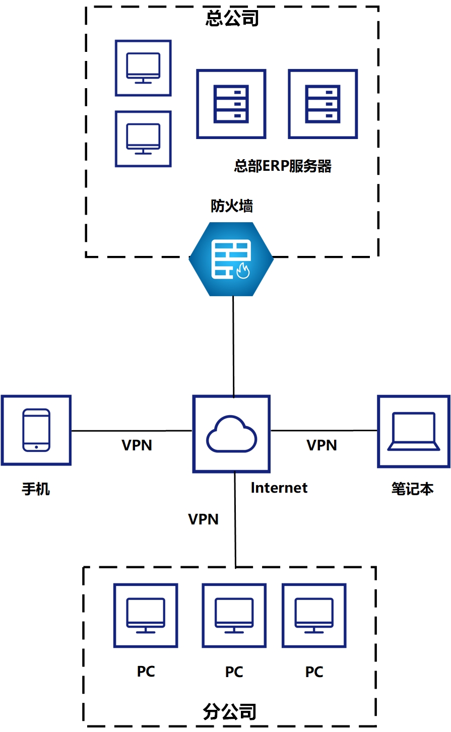 VPN笔试题核心解析，揭秘网络安全与隐私保护精髓,vpn相关的笔试题,VPN在,at,第1张