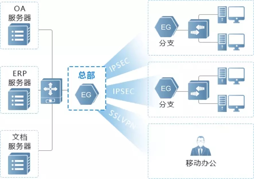 打造安全高效VPN网络，技术深度解析与实操指南,网络示意图,建立vpn网络,了解VPN,VPN网络,SSL VPN,第1张