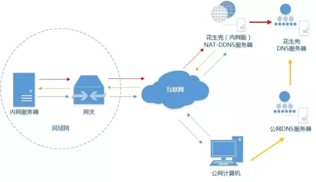 突破局域网束缚，内网穿透VPN远程安全访问解决方案,内网穿透VPN示意图,内网穿透vpn,第1张