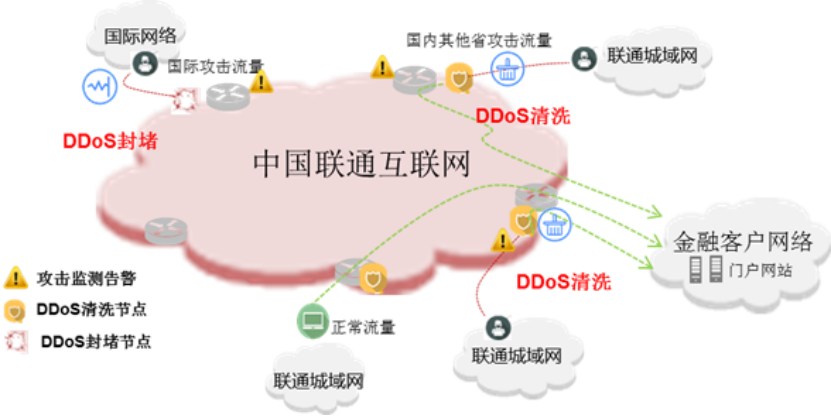 联通MPLS VPN，护航企业网络安全的关键力量,联通 mpls vpn,第1张