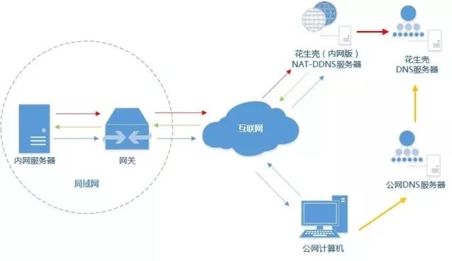 内网穿透VPN，跨越局域网限制，轻松实现远程访问新体验,内网穿透VPN示意图,内网穿透vpn,第1张