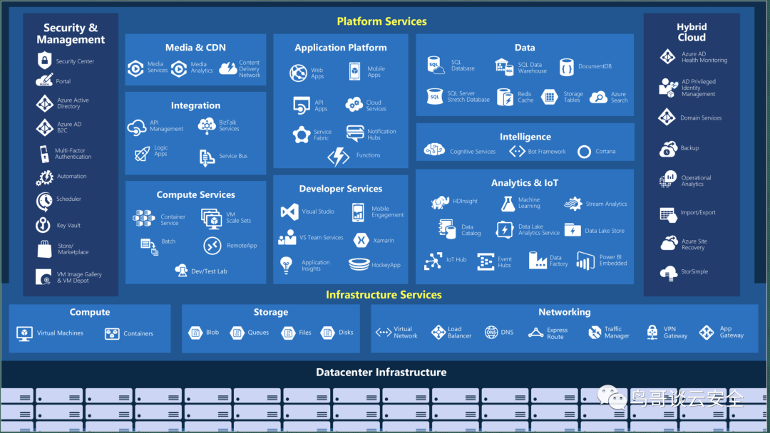 Azure WebAPI与VPN集成，打造安全的网络服务架构方案,网络服务解决方案示意图,azure webapi vpn,SSL VPN,IPsec VPN,VPN的,第1张