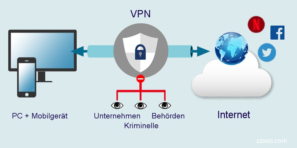 虚拟网VPN，网络安全与沟通自由的守护密钥,VPN示意图,虚拟网vpn,第1张