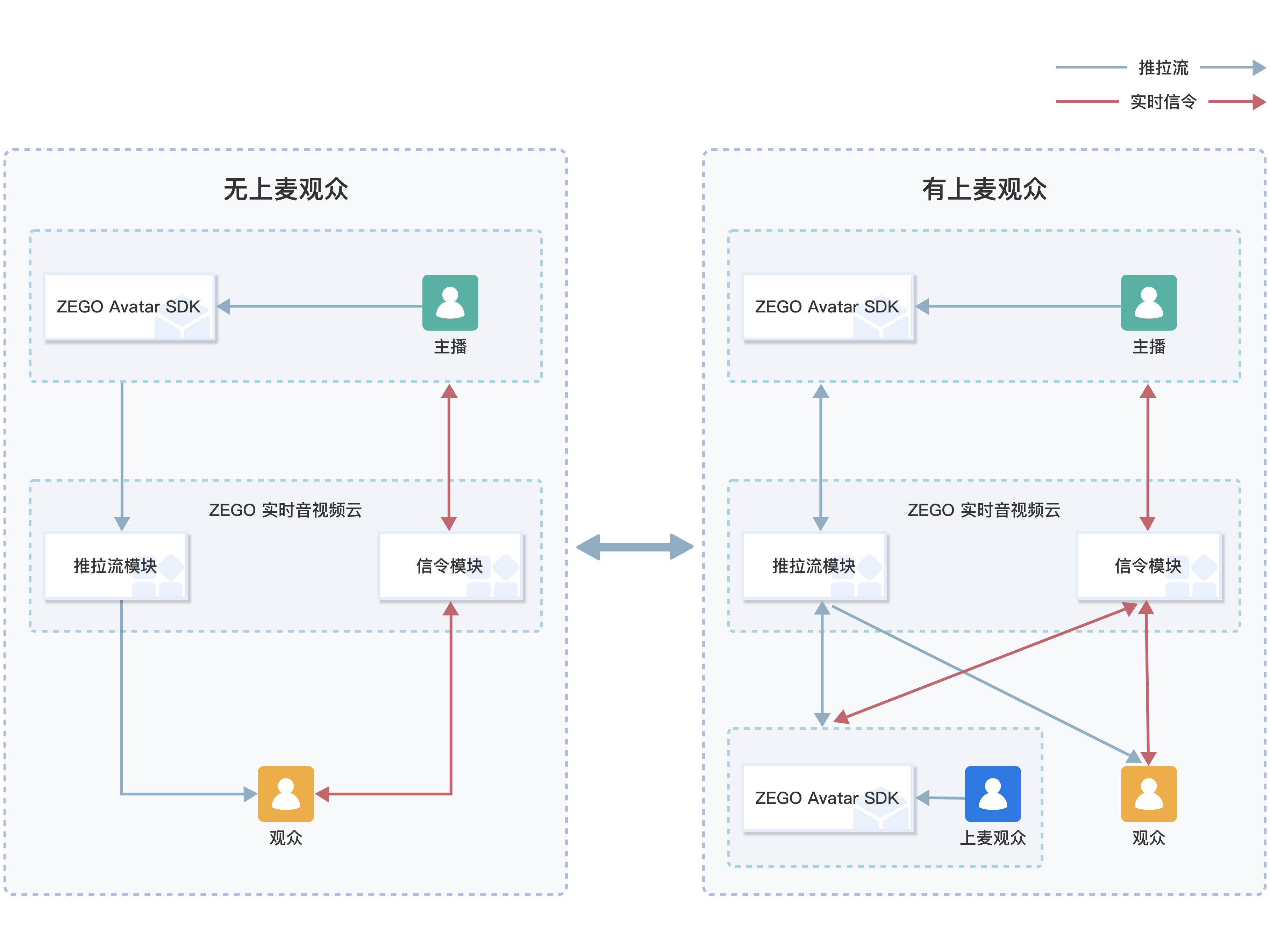 VPN助力直播新纪元，主播跨境直播攻略,直播行业与VPN技术结合的示意图,主播vpn,第1张