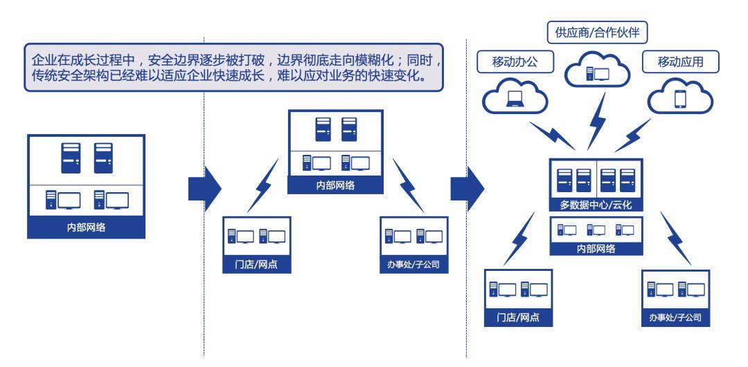 深信服VPN客户端，守护网络安全，助力远程办公新篇章,深信服VPN客户端图示,深信服vpn客户端,VPN网络,第1张