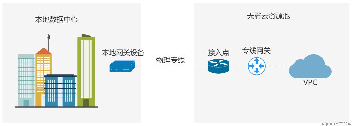 网络安全双重守护，VPC与VPN策略解析,vpc vpn,第1张