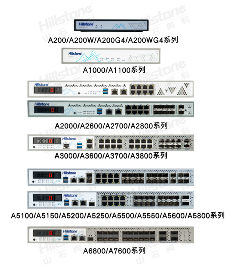 山石防火墙VPN，网络安全守护者的创新力量,山石防火墙VPN示意图,山石防火墙vpn,第1张